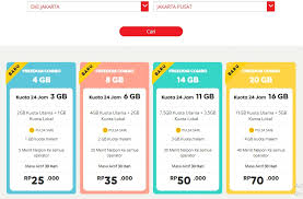 Terlepas dari sedikit informasi yang saya berikan diatas, mungkin anda penasaran bukan. Cara Daftar Harga Paket Promo Im3 Ooredoo Unlimited Terbaru 2020 Inwepo