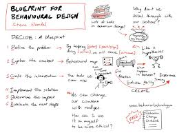 Nirish Shakya On Twitter A Blueprint For Behavioural Design By Sawendel At Bad2020 Techcircus