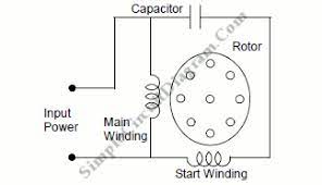 Nevermind, even though the purple wire is less than half the size of the other wires, it is actually a higher awg than the other wires, must have much thinner. Wiring Diagram For Psc Motor Golf Cart Voltage Reducer Wiring Diagram Furnaces Tukune Jeanjaures37 Fr
