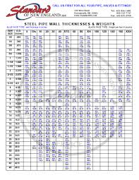 how to read the standard of new england pipe chart