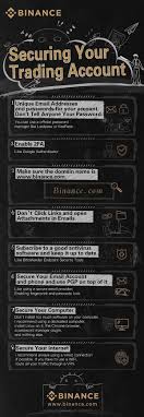 Securing Your Cryptocurrency Trading Account Infographic Cryptocurrency Trading Cryptocurrency Accounting