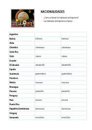 Aprenda a usar verbos y frases para hablar sobre países y nacionalidades en español. Nacionalidades By Prof Thomassen Teachers Pay Teachers
