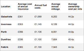 The panel uses the following factors to determine where new car models will fall into. Uk Car Insurance Postcode Lottery