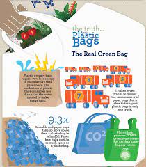 The Truth About Plastic Bags Facts Plastic Bags Recycling Reuse Beautiful Packaging Design Packaging Design Plastic Bag
