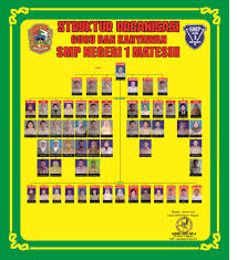 Sk wakil kepala sekolah smp. Struktur Organisasi Smpn 1 Matesih