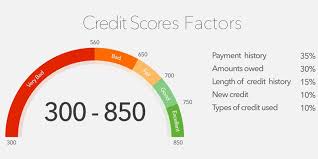 Credit Score Range What Is A Good Credit Score 2019