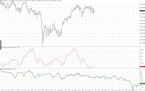* our annual forecast reports are followed by traders and investors in 67 countries. 2021 Market Predictions By Larry Williams