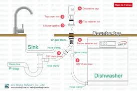 Kitchen sink plumbing code rules help ensure proper drainage and sanitation standards. Dishwasher Air Gap Anti Siphon Brass Cover Taiwantrade Com