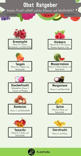 Gartnern Macht Gesund Warum Gartenliebe Gut Fur Uns Ist Exotisches Obst Obst Gartenarbeit
