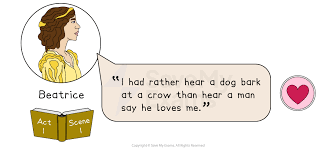 Much Ado About Nothing Key Quotes Gcse | Teaching Resources