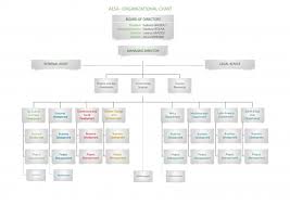 Organizational Chart Agriconsulting Europe