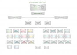 organizational chart agriconsulting europe