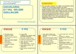Cocuklarda 6 7 Yas Gelisim Ozellikleri Son Yillarda Ebeveyn Ve Ogretmenlerin Cocuklarin Akademik Performansini Degerlendirirken K Ebeveynlik Ebeveynler Cocuk
