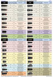 thomas fletchers 2016 lens comparison chart cinema5d