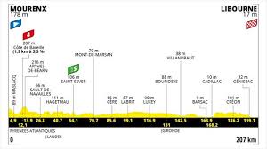 Mano a mano entre pogacar y carapaz para el espectáculo. Etapa 19 Del Tour De Francia 2021 Mourenx Libourne Del 16 De Julio