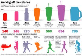 Calorie Chart For Children With Associated Activity