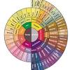 The same tools will help you to become a better, smarter, and more consistent coffee roaster. 1