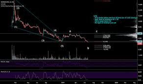 Sunniva Tradingview