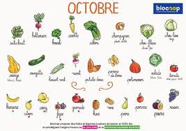 Legumes De Saison Decouvrez Notre Calendrier De Saisonnalite Biocoop Fruits Et Legumes Calendrier Fruits Et Legumes Legumes De Saison