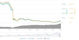 bitconnect coindingo