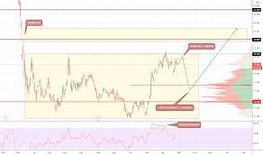 Put warrants, call warants, certificats. Gle Prix De L Action Et Graphique Euronext Gle Tradingview