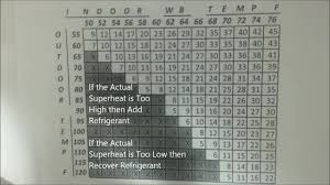 74 detailed superheat chart for r22