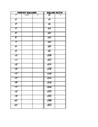 square cube roots chart