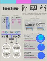Forexforeign Forex Career Help Forex System