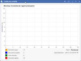 Wpf Radchartview Not Showing Line Series Stack Overflow