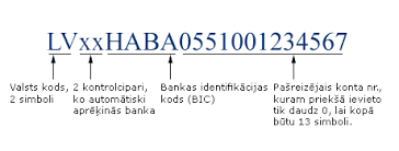 Swift bic routing code for union bank of india is ubininbbkch, which is used to transfer the money or fund directly through our account. International Payment Swedbank