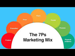 بزنس بالبلدي المزيج التسويقي 7ps Marketing Mix Youtube