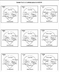 Computerized Batting Orders