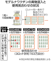 May 23, 2021 · モデルナて日本でも生産するでしょ？ 韓国製が混入しないか不安なんだが. Ps7ivuellrugkm
