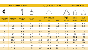 Grade 80 Chain Sling Wll Guide Lifting Rigging Geelong