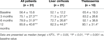 Image result for Platelet Count