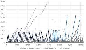 Each unit of bitcoin, or 0.00000001 bitcoin, is called a satoshi. What Is Satoshi Nakamoto S Net Worth 2021