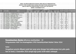 Berikut rincian lengkap terkait jadwal dan lokasi tes skd cnps kemenkumham pemrov jateng tahun 2020. Pengumuman Cpns Kemenkumham Sumatera Utara