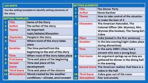 The balls were up in the air: The Dinner Party Story Comprehension Lesson Presentation By John Dsouza