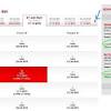 Dengan harga tiket yang cenderung murah airasia berhasil menggarap pasar penerbangan regional asia tenggara. 1