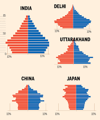 Afghans in the older age ranges. Why Bihar Looks Like Nigeria And Kerala Like Brazil Times Of India