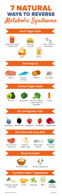 Try These 7 Diet Tricks To Reverse Your Metabolic Syndrome Metabolic Syndrome How To Eat Paleo Metabolism