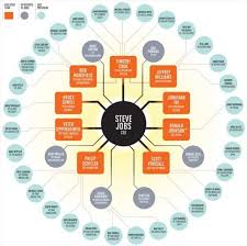 What Is A Centralized Organization And How Does It Work