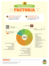 14,000+results for finance jobs in south africa(1,462 new). The South African Iron And Street Corporation The Largest Steel Producer In The Country Is Headquartered In Pretoria Finance Jobs Accounting And Finance Job