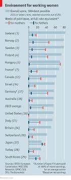 The mary kay of mary j thinks the cannabis industry could be the first one with no glass ceiling. Our Glass Ceiling Index Still A Man S World Business The Economist