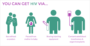 Pin On Hiv Design