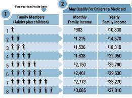 Section 1: An Overview Of Medicaid In Texas