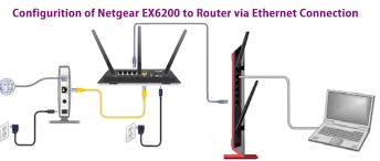 Netgear Ex6200 Extender Setup Via Ethernet Connection Netgear Setup Connection