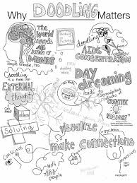 Why Doodling Matters Draft 1 Art Handouts Art Worksheets Art Classroom