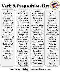 English Detailed Verb Preposition List Table Of Contents Verb Preposition Aboutverb Preposition Toverb Learn English Words Prepositions English Grammar