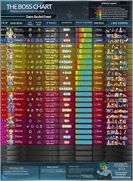 Cobalion Current Raid Bosses Thesilphroad Pokemon Go Go Game Pokemon Go Chart